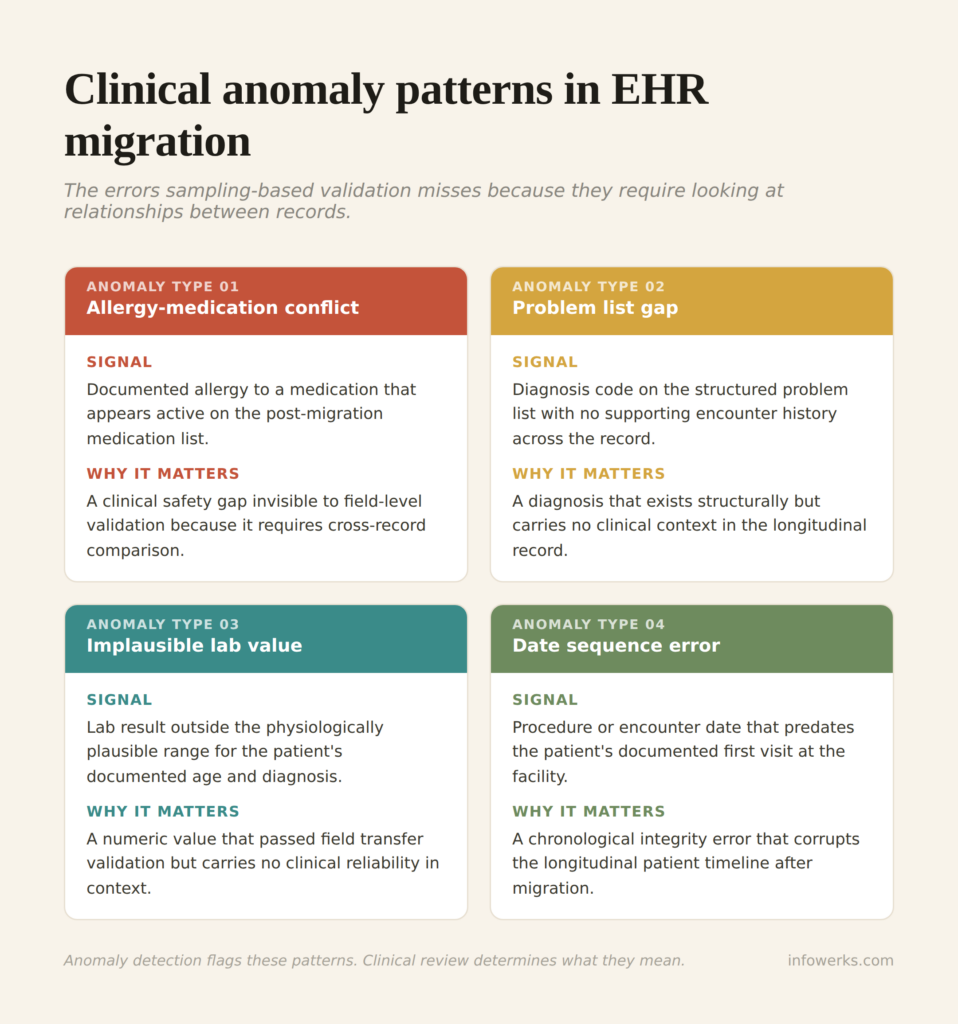 ehr_anomaly_detection_hq