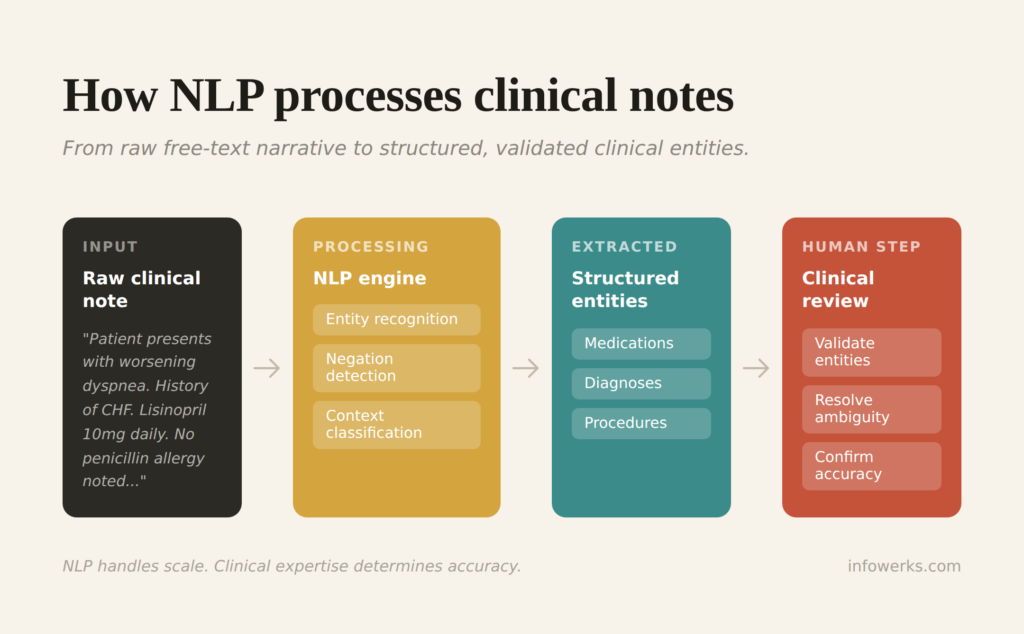 ehr_nlp_flow_hq